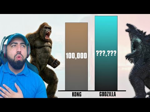 TOP 10 Strongest MonsterVerse Monsters - POWER LEVELS