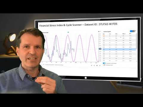Market Cycles Report - Financial Stress Index & Cycles - December 28, 2020