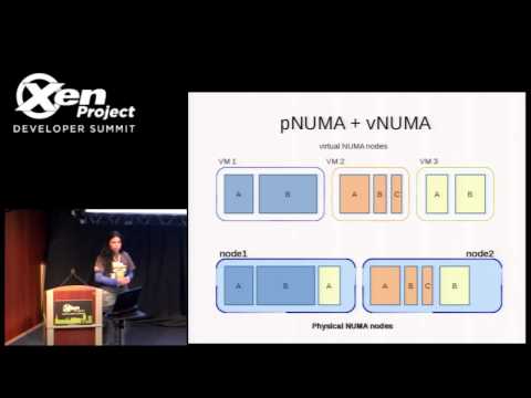 Gnome outreach: Destination Xen - Elena Ufimtseva