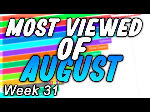 Top 25 Most Viewed Commentators of the Week: August 2020 (Week 31)
