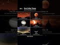 All Of These Space Events Are Happening In 2025 Space Planet Moon