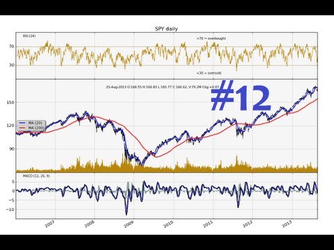 Charting Stocks Forex for Technical Analysis Part 12 Customizing Matplotlib Chart