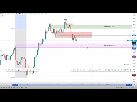 Bitcoin price heads south to collect liquidity at $53,000