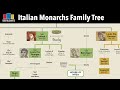 Italian Monarchs Family Tree | Charlemagne to Umberto II