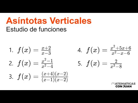 HALLAR LAS ASÍNTOTAS VERTICALES DE FUNCIONES. Estudio de funciones