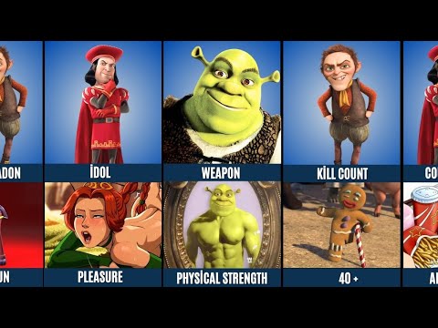 Comparison | Lord Farquaad vs Shrek vs Rumpelstiltskin