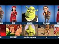 Comparison Lord Farquaad Vs Shrek Vs Rumpelstiltskin