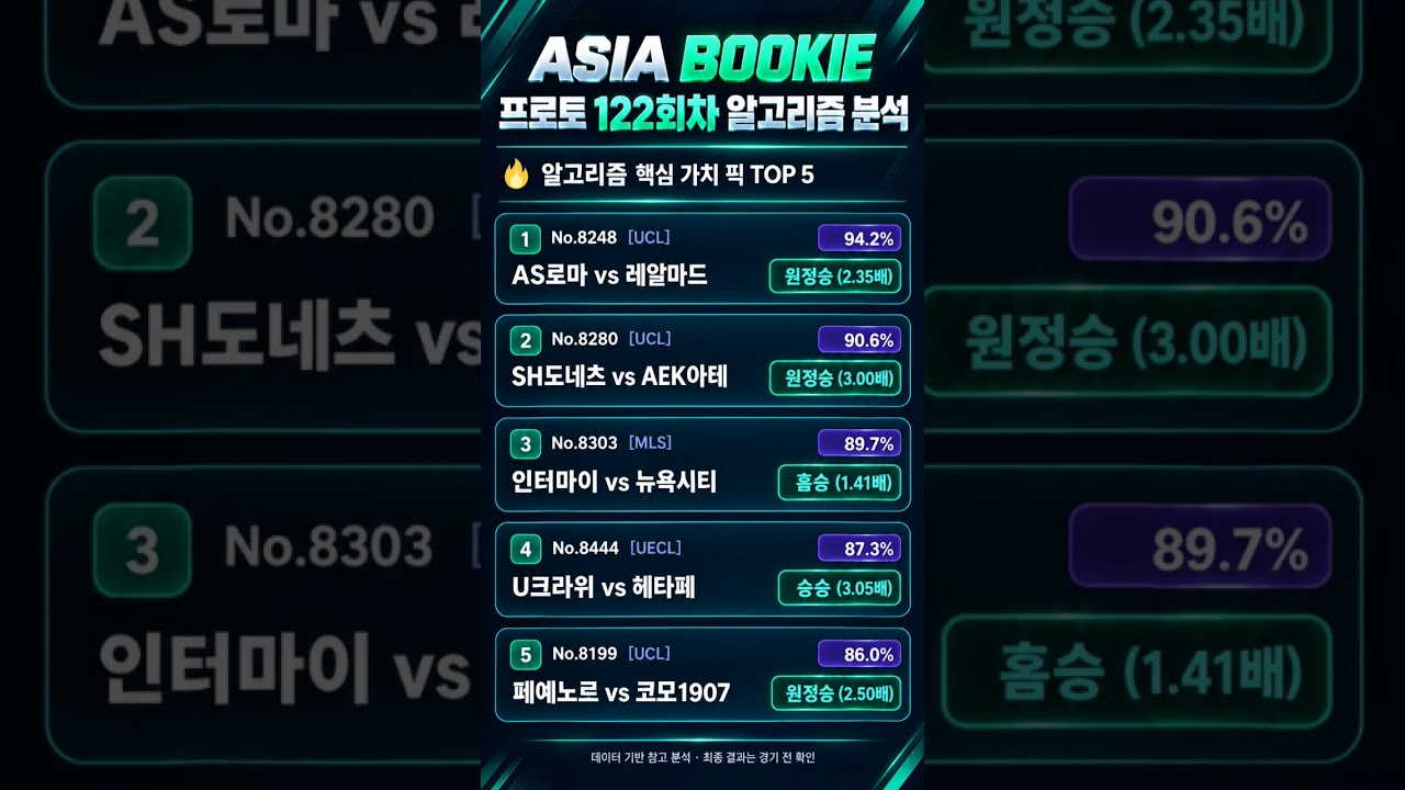 10월 15일 프로토 122회차 해외축구 알고리즘 분석???? 핵심픽 TOP 5 #프로토 #스포츠분석 #j리그 #쇼츠 #k리그 #라리가 #kbl #배당분석 #축구 #epl