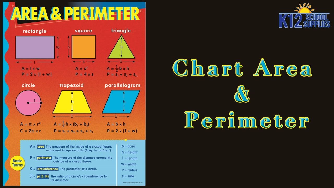 Area and Perimeter Posters - Math Poster - Classroom Resources