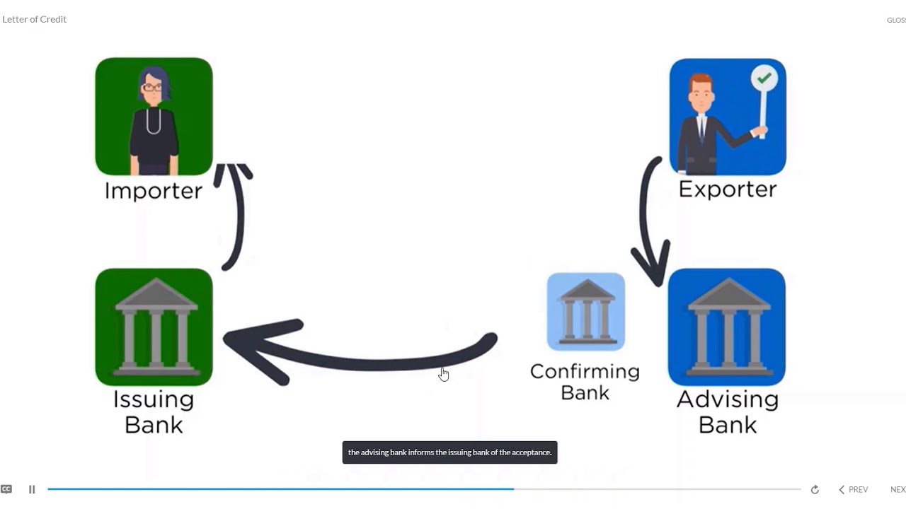 New Essentials of Freight Forwarding Course Features