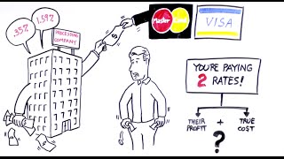 Payment Depot video