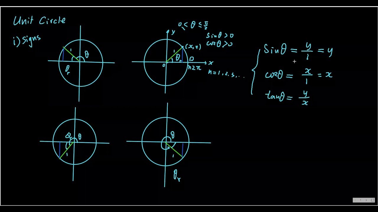 Trigonometry | Unity Circle, Referenc Angle, Sign, Special Angle Values | Dr Yong Tuition  20210705