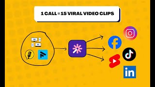 Repurpose Videos With One Click - Turn 1 Call Into 15 Viral Clips