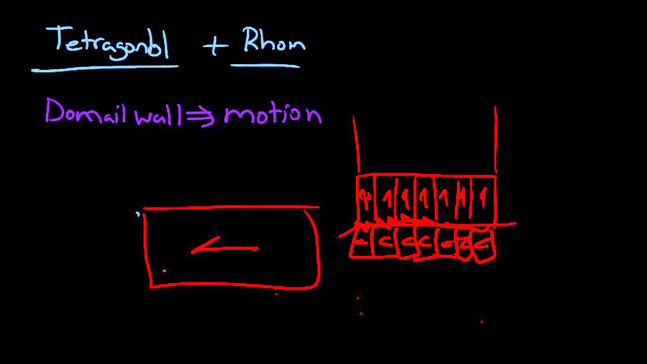 Learn Piezo Lecture 4D: Domain wall motion and its contribution to piezoelectricity
