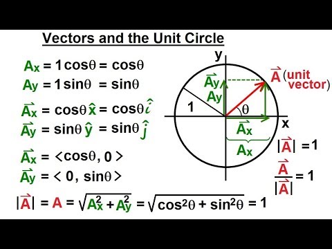 Calculus 3 Vector Calculus in 2D 1 of 39 Vector Notation