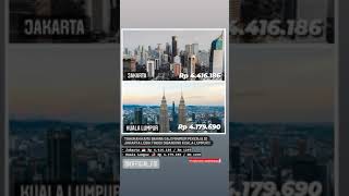 Download lagu GAJI JAKARTA VS KUALA LUMPUR, HARUS NONTON SEBELUM KE KUALA LUMPUR! mp3