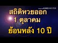 สถิติ หวย ย้อน หลัง 30 ปี