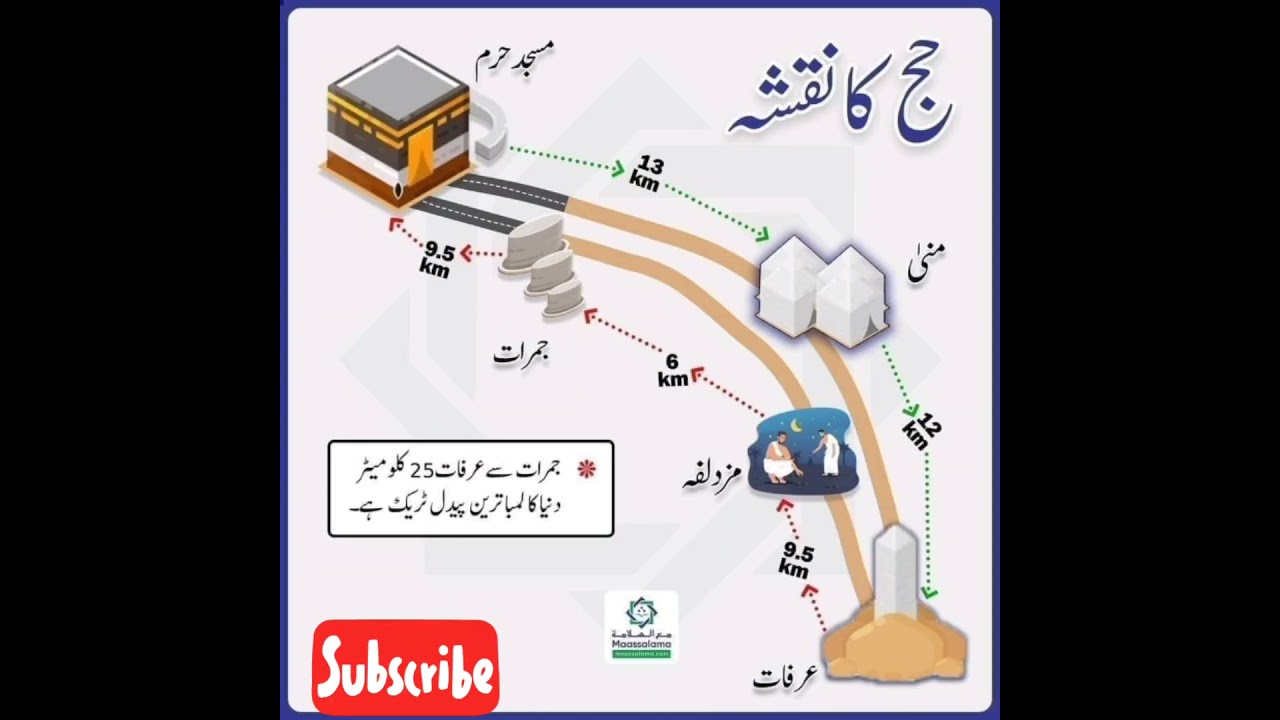 How perform Hajj #Map of Hajj #best