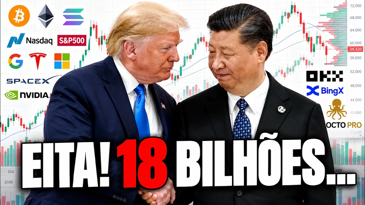 CAIU COMPROU? BITCOIN, SP500, NASDAQ, XAU, FOREX