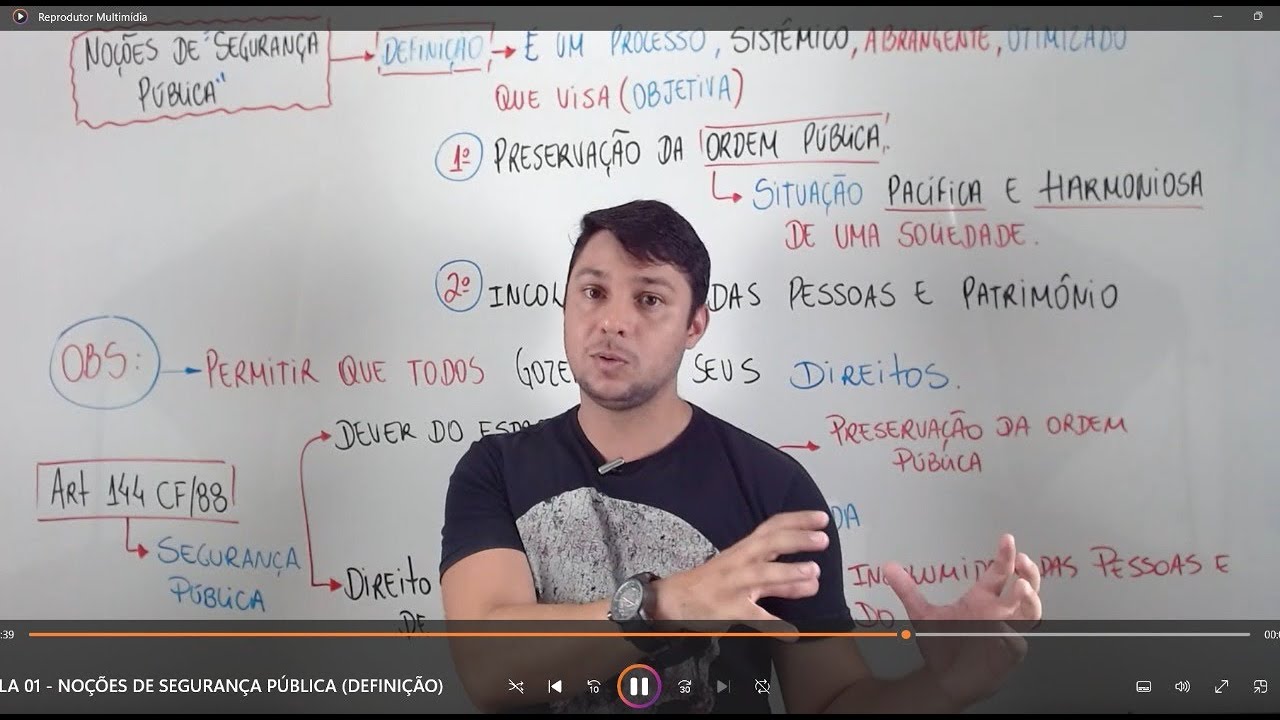 AULA 01 - NOÇÕES DE SEGURANÇA PÚBLICA (DEFINIÇÃO) - GUARDA MUNICIPAL