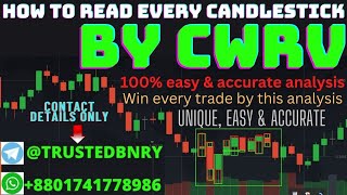 CWRV deep explanation, how to read every candle wicks in the chart, very easily with 100% accuracy