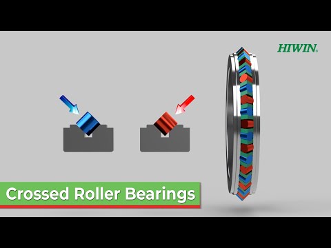 Hiwin US Crossed Roller Bearings