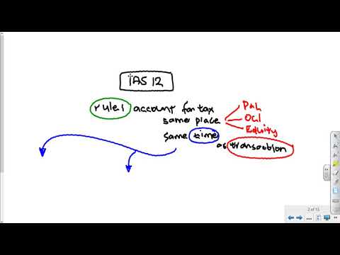 FAC3701 Episode 1 General Financial Reporting