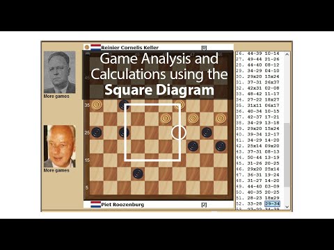 Game Analysis | Reinier Cornelis Keller vs Piet Roozenburg | KNDB World Championship 1948