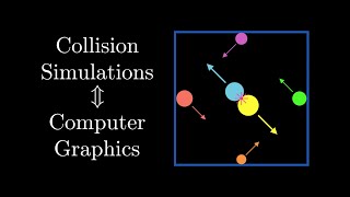 Building Collision Simulations: An Introduction to Computer Graphics
