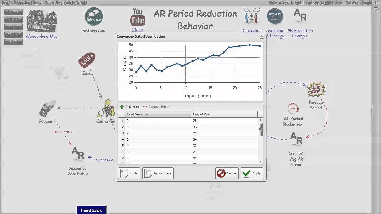 Receivables/Behavior xRev - YouTube