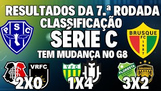 ATENÇÃO! SÉRIE C TEM MUDANÇA NO G8! RESULTADOS DA 7.a RODADA E CLASSIFICAÇÃO ATUALIZADA!