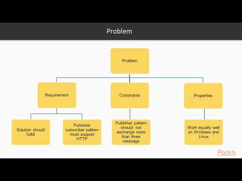 Architecting Scalable Python Applications Design Patterns Elements | packtpub com