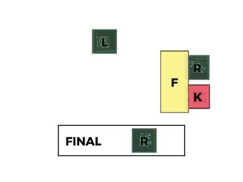 Feistel Block Cipher Animation