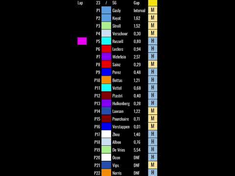 2023 Round 1 Australian Gran Prix (F1 Simulation through Excel or Google Sheets)
