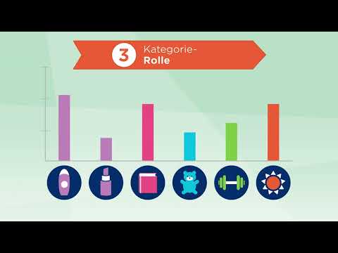 Der 8-Schritte-Category Management-Prozess - für erfolgreiches CM in Handel & Industrie