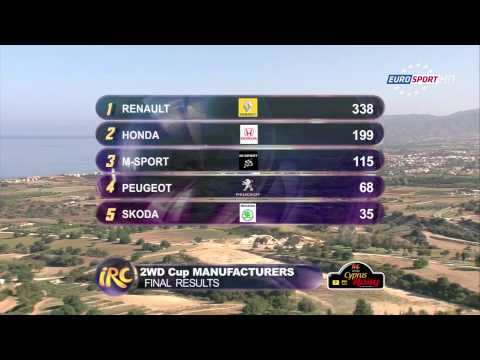 IRC 2012 Season Review - Part 4/4