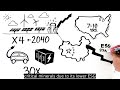Understanding America’s Critical Minerals Challenge