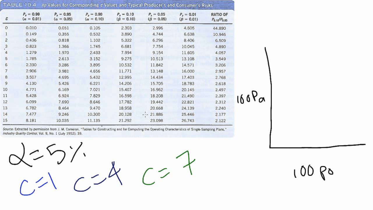 Determining Sample Size in Acceptance Sampling