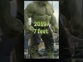 Hulk Size Camparison In Movies Shorts Marvel