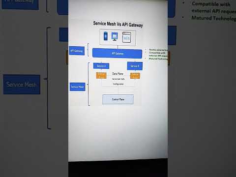 Api Gateway vs Service Mesh