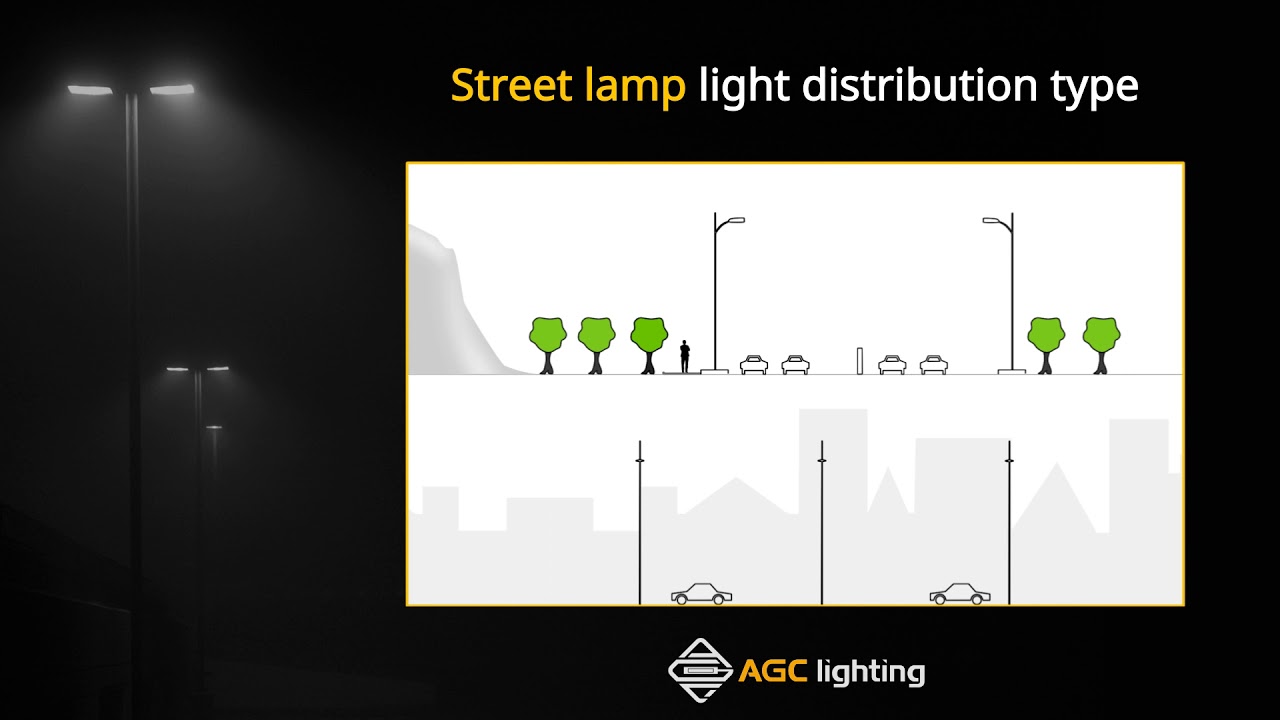 Light Distribution of Street Light
