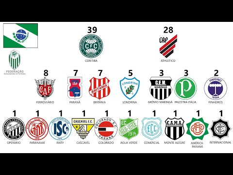 Campeões do Campeonato Paranaense (1915 a 2024)