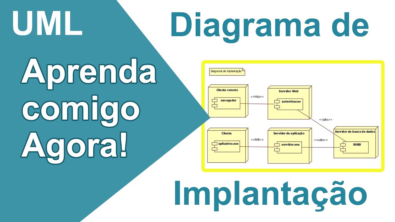 Diagrama de Implantação para ADS
