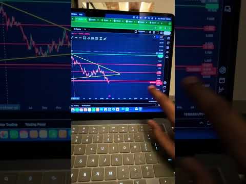 "Worldcoin (WLD) Price Prediction 2025 | Technical Analysis & Future Outlook 🚀"