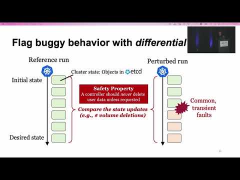 OSDI '22 - Automatic Reliability Testing For Cluster Management Controllers