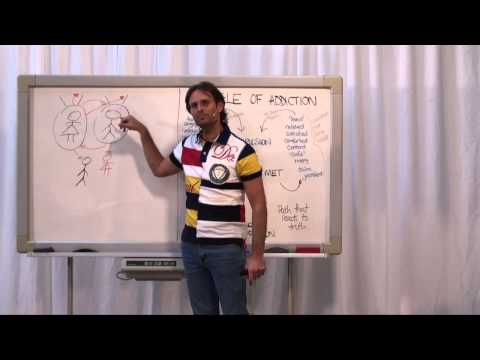 20140731 Group Truth - Co-Dependancy In Relationships