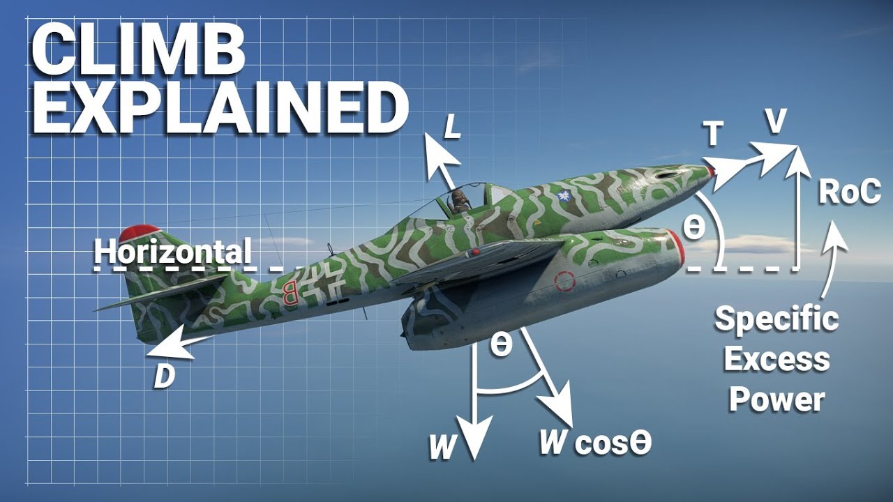 Aircraft Rate Of Climb Explained
