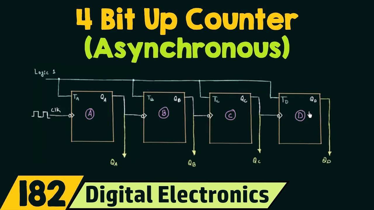 4 Bit Asynchronous Up Counter