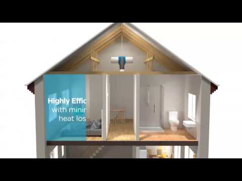 Positive Input Ventilation