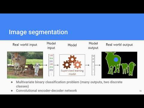 [Compreendendo o aprendizado profundo] Série Giới thiệu: Hiểu về học sâu (UDL)
